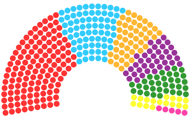 Catalunya, después de las legislativas