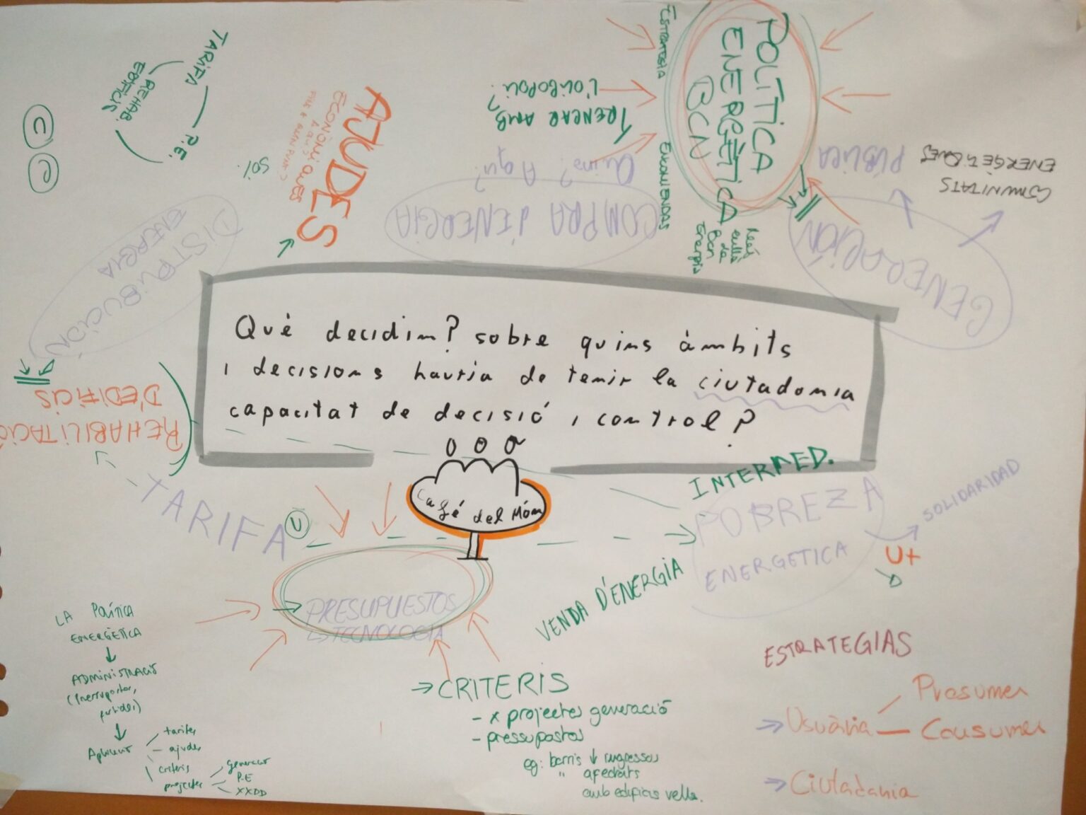 Cocreando y participando de la energía