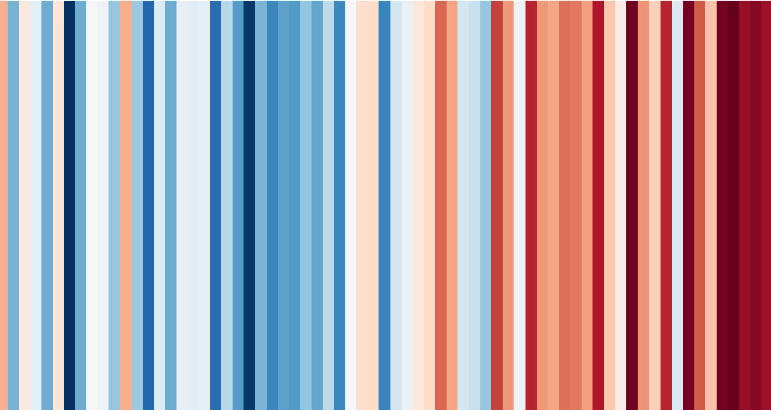 Tres gráficos para entender la crisis climática en Catalunya