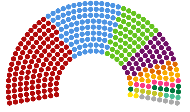 10N: Todo igual, todo peor