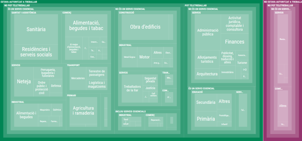 Un 20% de los trabajadores dejan de ir a su puesto de trabajo en el estado español
