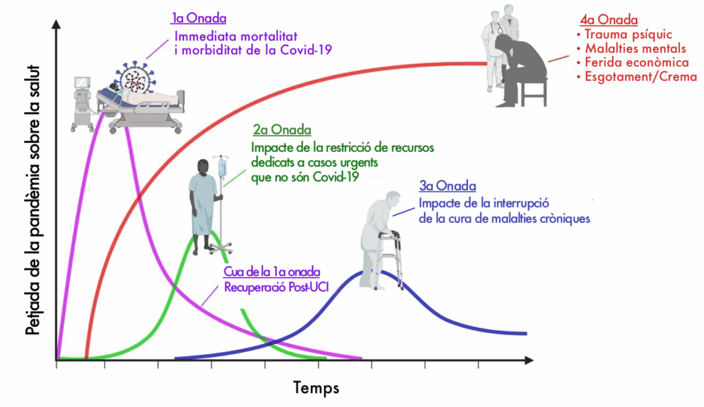 Las próximas olas del coronavirus